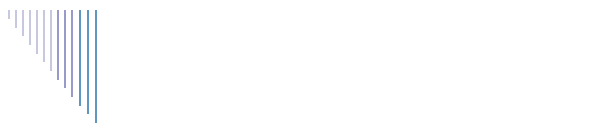 Algues Danger !