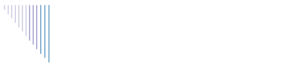 La Rgion