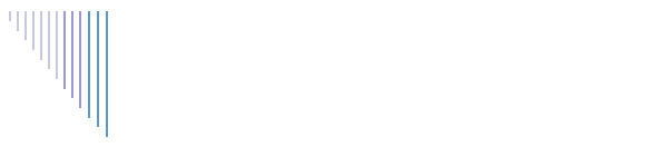Budget 2009