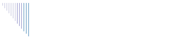 Runification